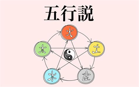 陰陽理論|陰陽論とは